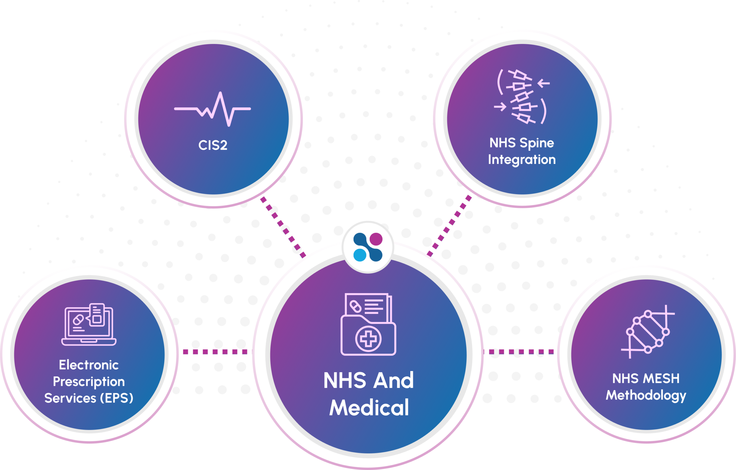 NHS Solutions and Healthcare IT Integration for Medical Systems