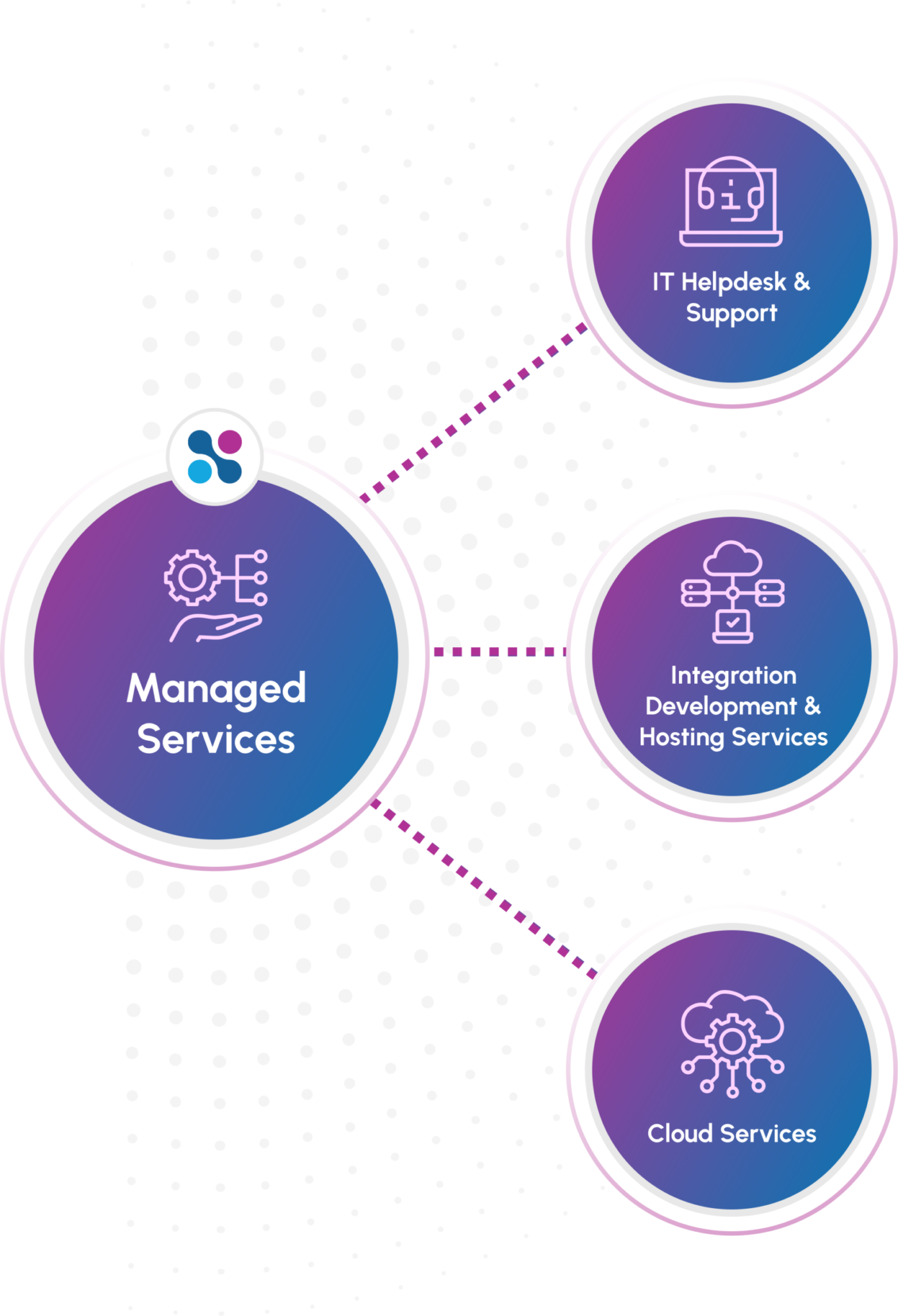 Managed Services, IT Support and Infrastructure Solutions